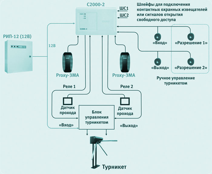 Схема для сетевых систем СКУД
